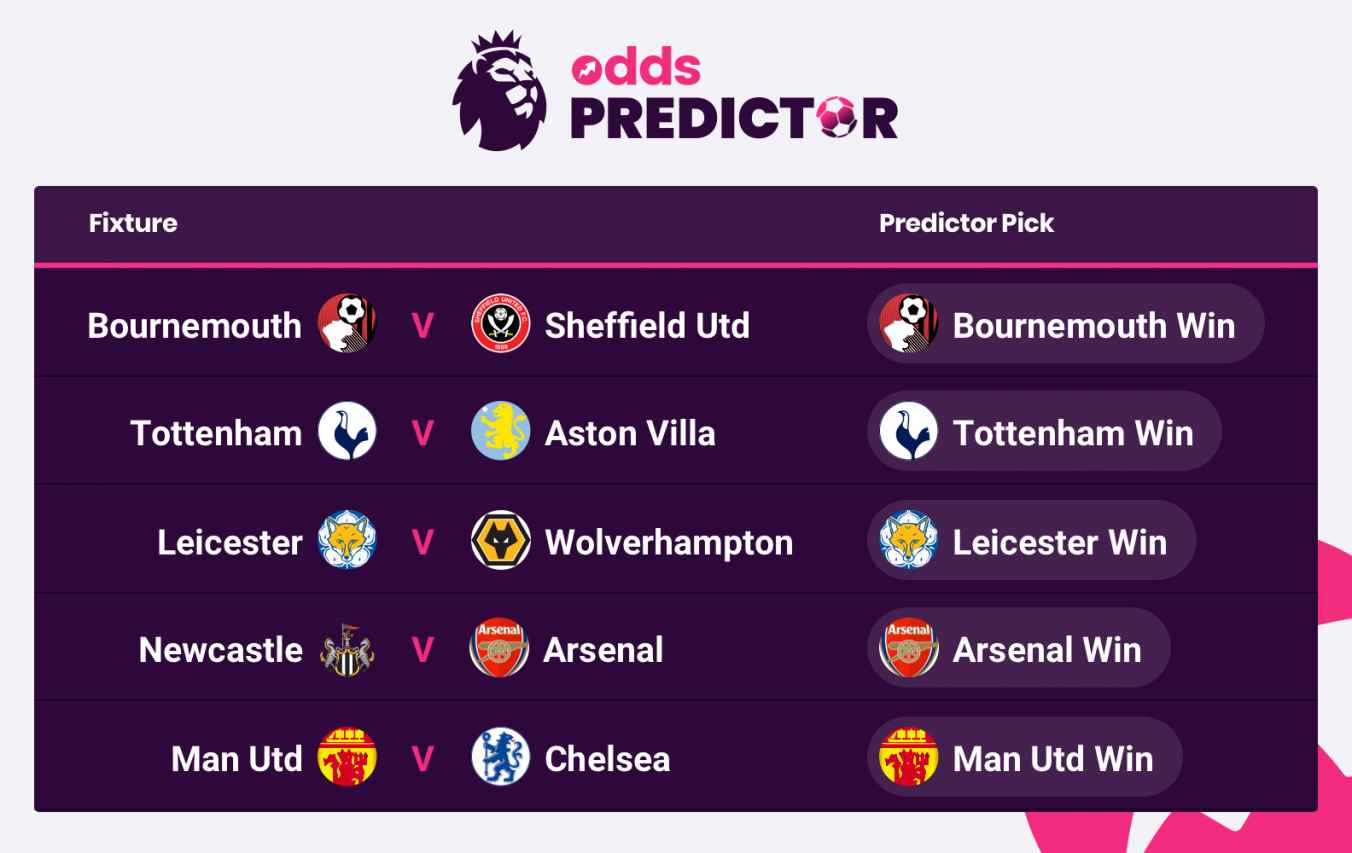 EPL Predictor Betting Tips Week 1 Odds